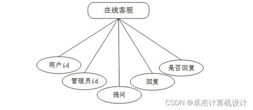基于SSM框架的電子商務網站系統設計與實現