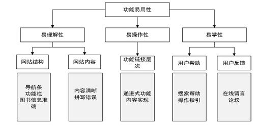 校園圖書在線閱讀系統的設計與實現——基于SSM、MySQL、JSP技術